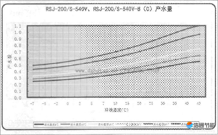 ԴȱˮKFRS-18(M)/A1SKFRS-20Z(M)/B2Sˮͼ