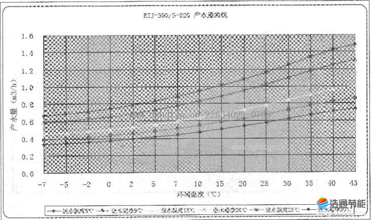 ȱˮϵ-KFRS-20MRE/A1Sˮͼ