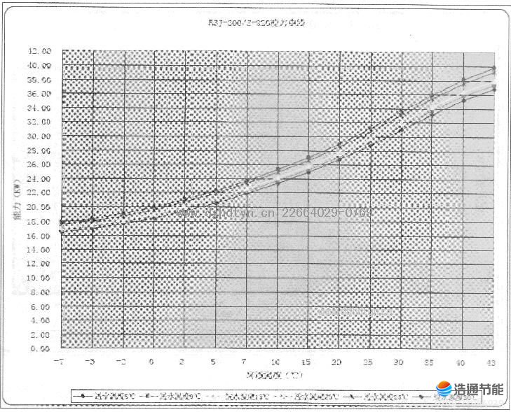 ȱˮϵ-KFRS-20MRE/A1S