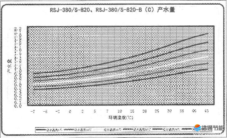 ԴȱˮKFRS-36S(M)/A1SKFRS-39Z(M)/B2Sˮͼ