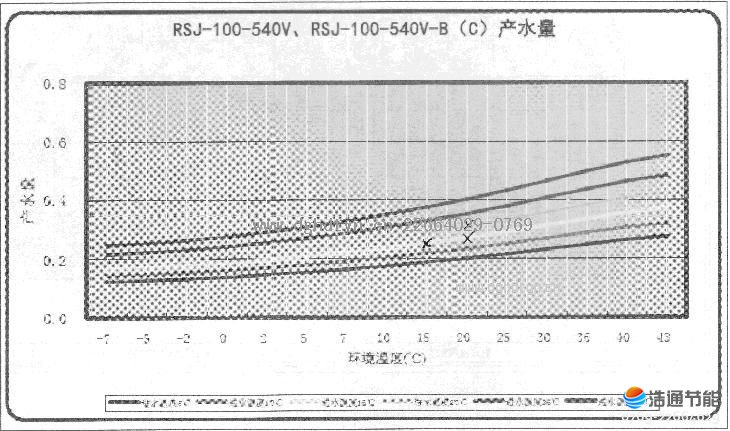 ԴȱˮKFRS-10(M)/A1KFRS-12Z(M)/B2ˮͼ