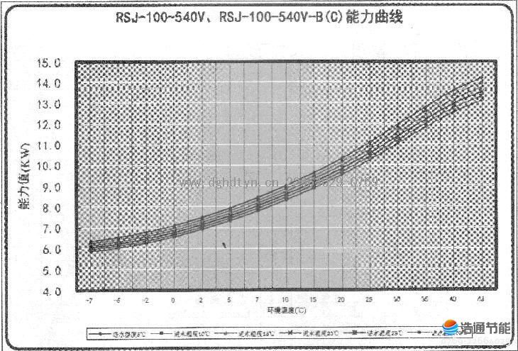 ԴȱˮKFRS-10(M)/A1KFRS-12Z(M)/B2