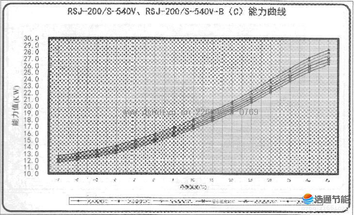 ԴȱˮKFRS-18(M)/A1SKFRS-20Z(M)/B2S