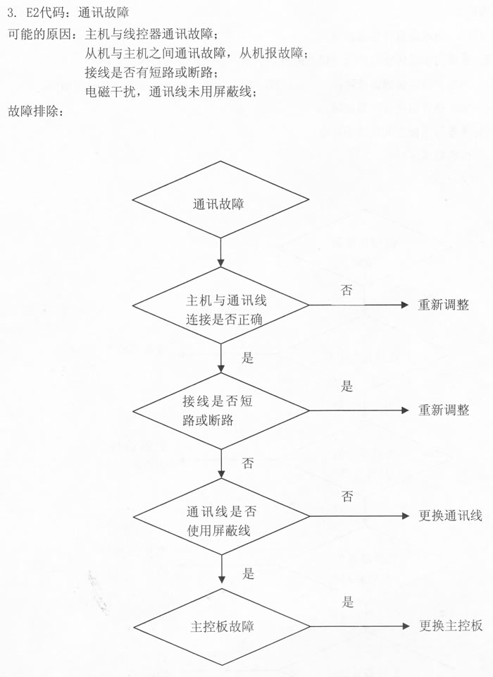 ȱˮE2룺ͨѶ