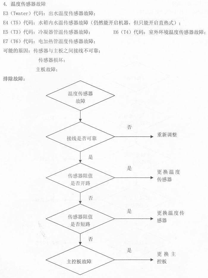 ȱˮE3,E4,E5,E6,E7룺¶ȴ